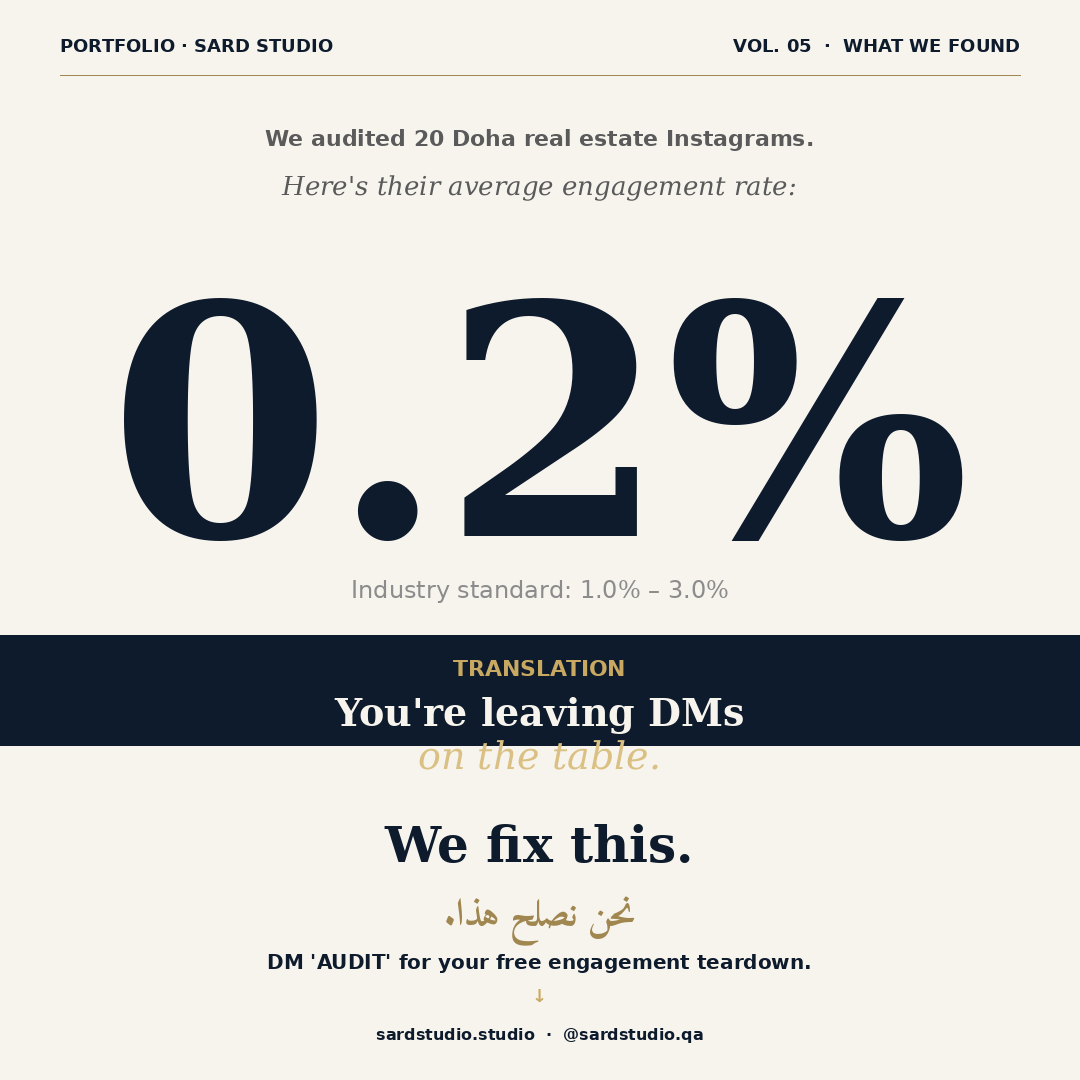 0.2% engagement stat post